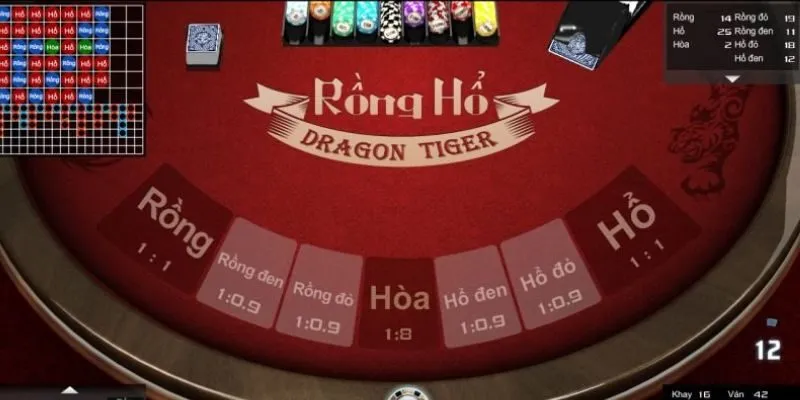 Kinh nghiệm từ cao thủ đúc kết